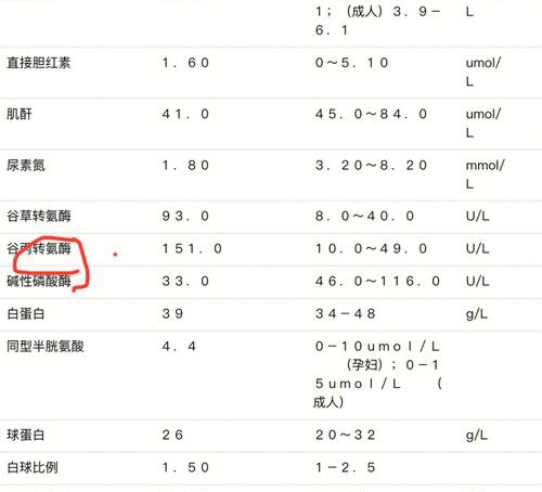 转安门偏高怎么办