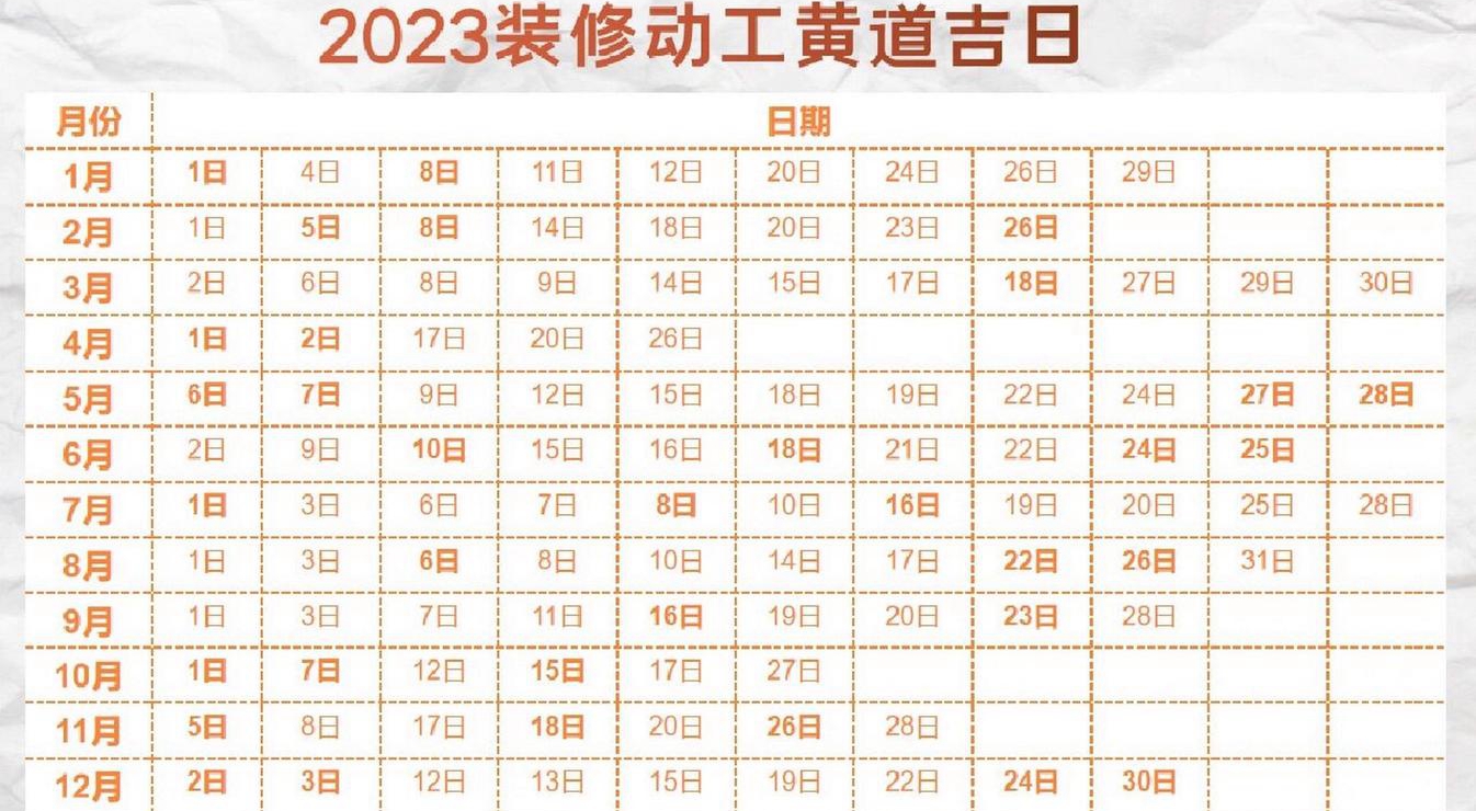 黄历中入宅安门是什么意思