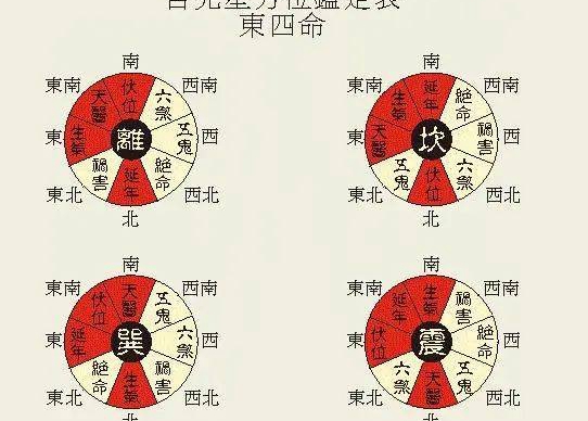 坐西向东房子这天内安装大门时间