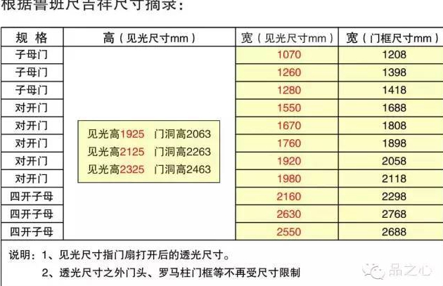 大门厘米宽高多少合适