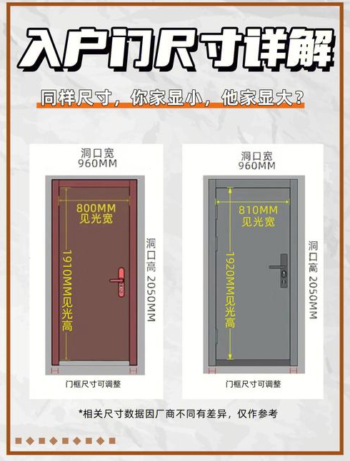 一般进户门尺寸都多大如何挑选入户大门