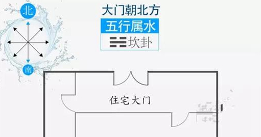 大门朝向风水注意事项有哪些该如何注意呢