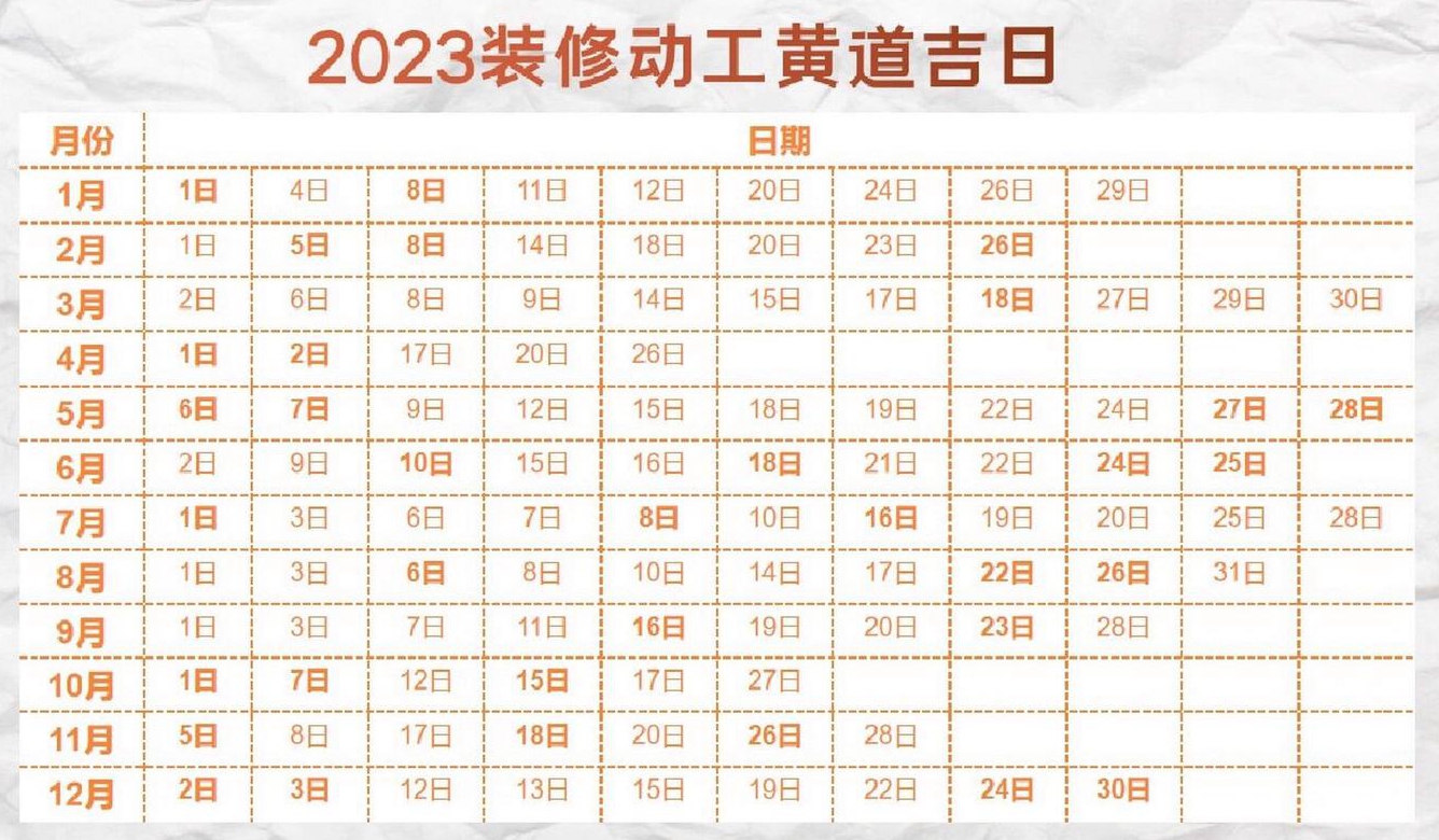 年月装修的黄道吉日