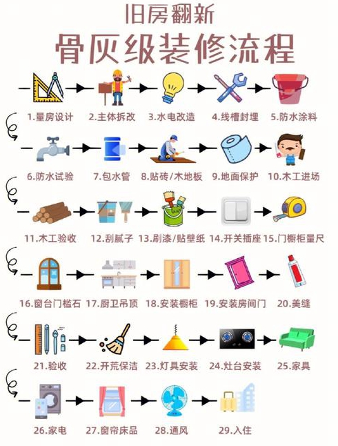 老房装修步骤详解老房装修注意事项有哪些