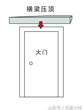 我想问问大门的风水问题请各位大师指点