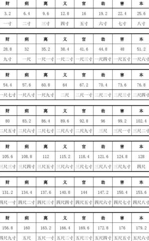 大门尺寸吉凶是指门洞口还是门