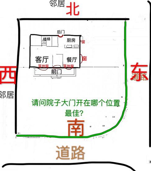 风水学大门是房子的门还是院子的大门