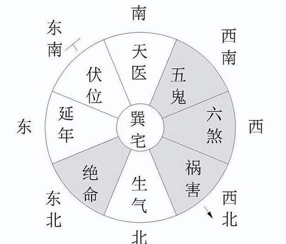 住宅大门的朝向和坐向如何决定