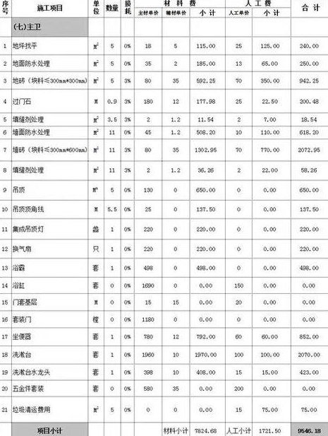 浴室装修价格清单