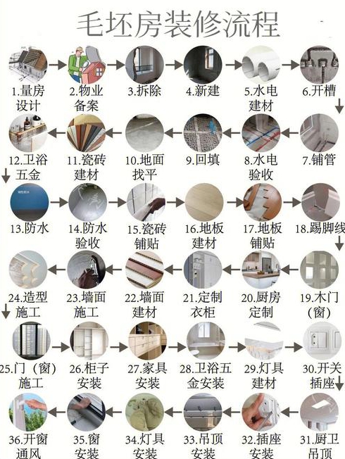 房子装修流程步骤装修主材要花多少钱