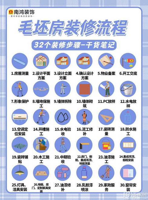 装修房子的流程房屋装修注意细节