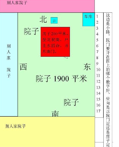 楼房的坐向是以住宅大门还是楼房主出入口为准的