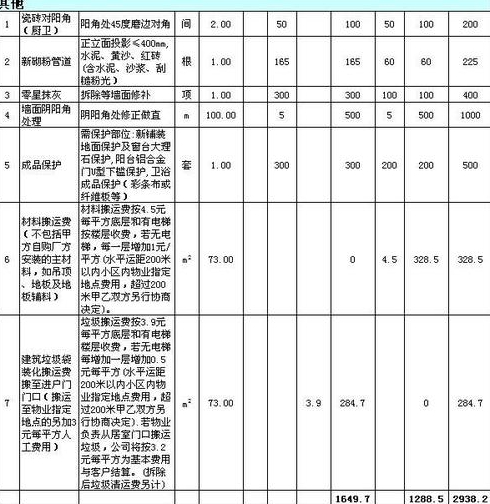平米的房子装修设计预算