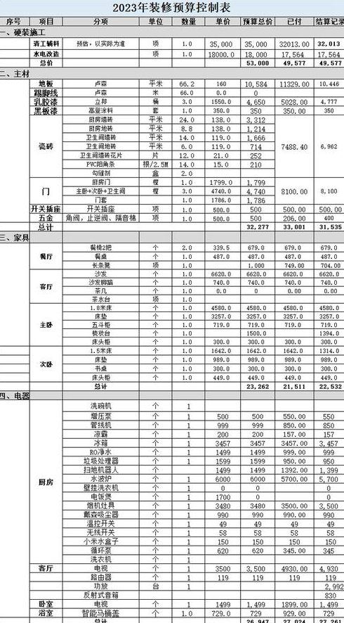 二手房平米装修预算介绍平米装修需要多少钱