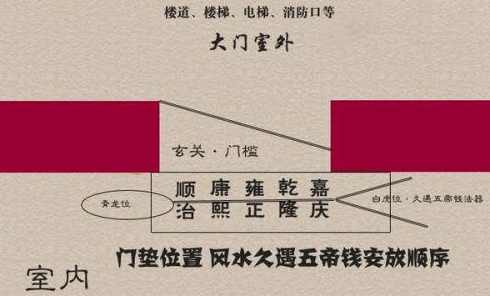 大门朝向以啥为准