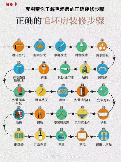 毛坯房装修完整步骤