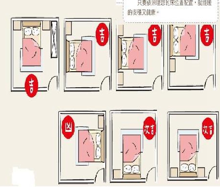 主卧装修风水注意事项