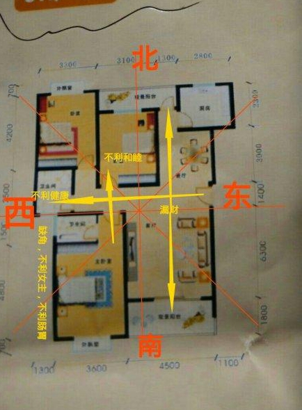 住宅大门朝向的风水讲究