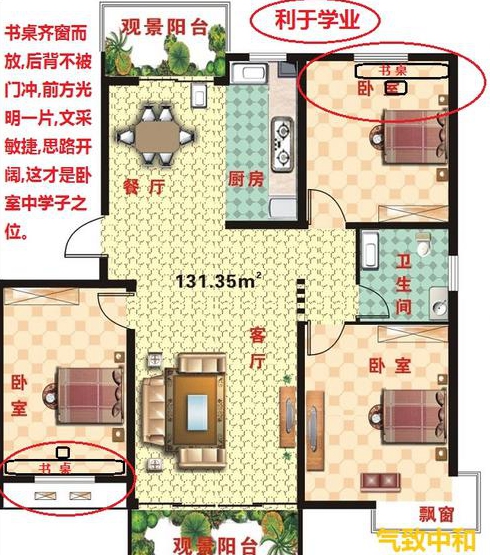 家庭装修风水有什么讲究