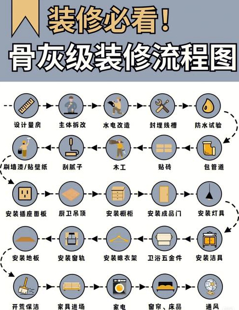 装修房子步骤有哪些装修房子需要的材料