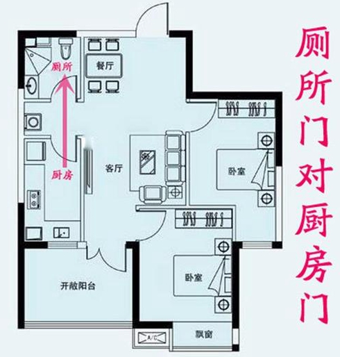 厨房正对大门风水怎么化解
