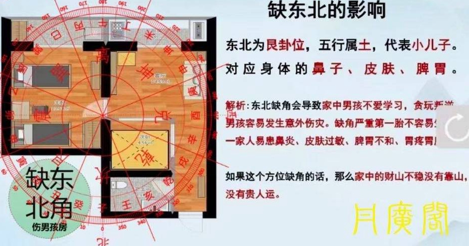 房屋风水学新房风水装修知识