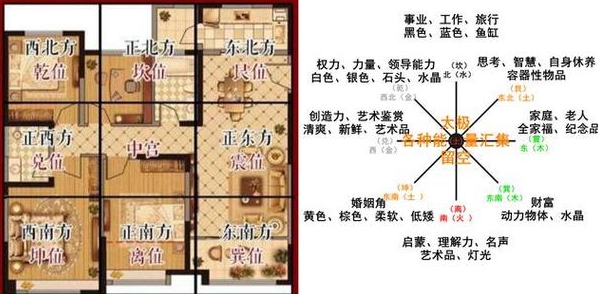 婚房装修风水学婚房装修风水讲究