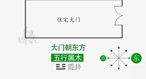 小区大门方位风水及住宅大门开门禁忌