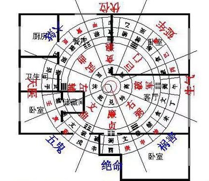 客厅装修风水讲究需要注意哪些房子装修风水有哪些