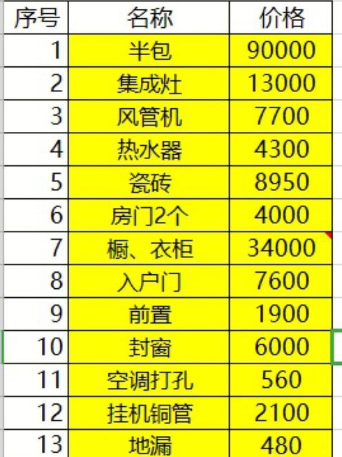 深圳平米的房子装修预算需要多少