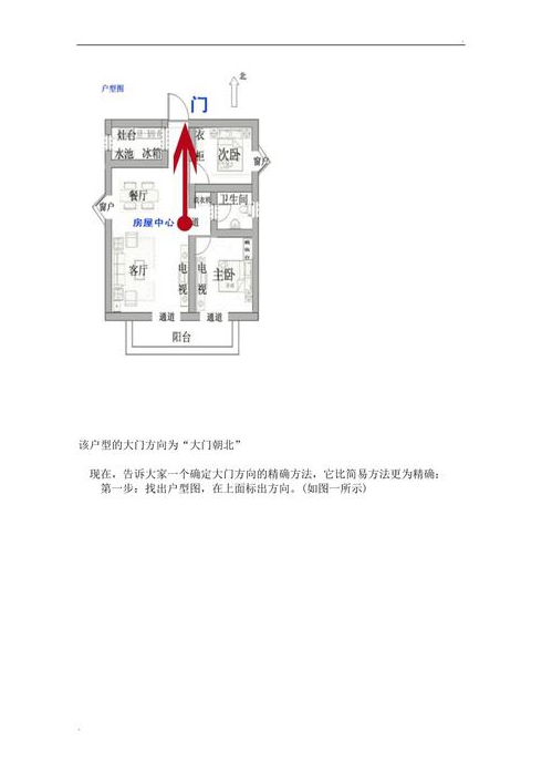 农村院子大门方向风水