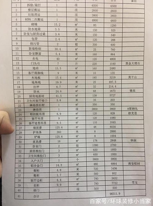 平米旧房翻新需要多少钱平米旧房翻新装修价格一览表