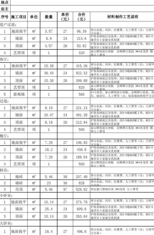 装修粉刷墙面多少钱