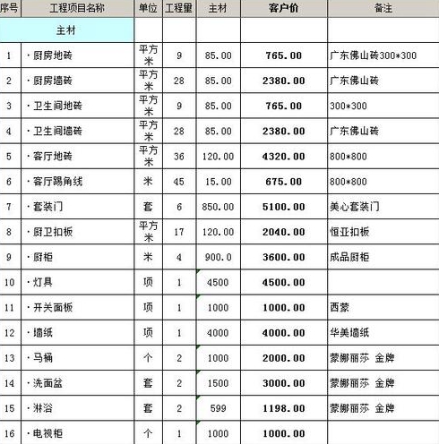 装修一套二手房的房子需要多少钱哦