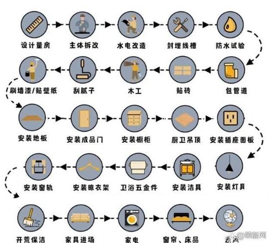 装修房子详细步骤解析装修房子注意事项