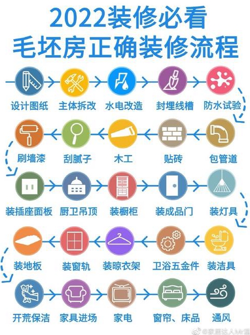 毛坯房装修费用介绍毛坯房装修技巧