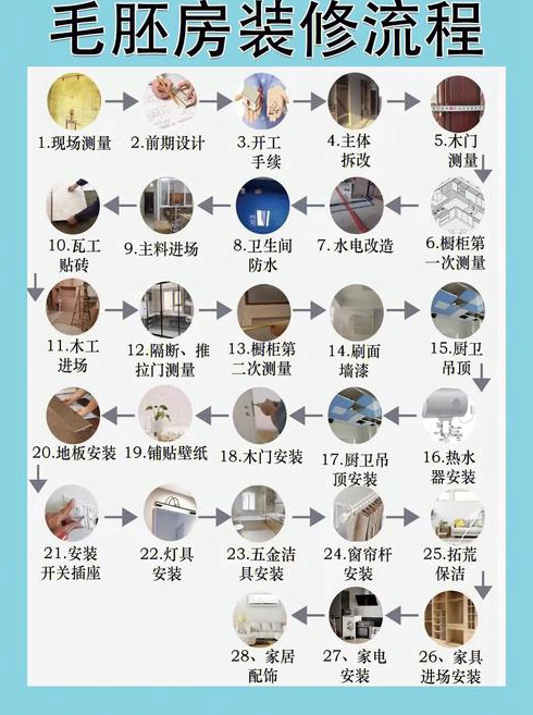 房屋装修流程及注意事项有哪些