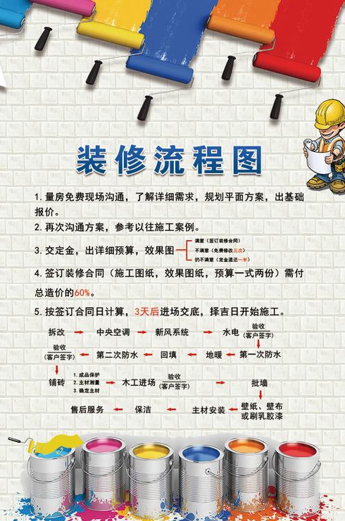 装修网介绍房屋装修包括哪些工序