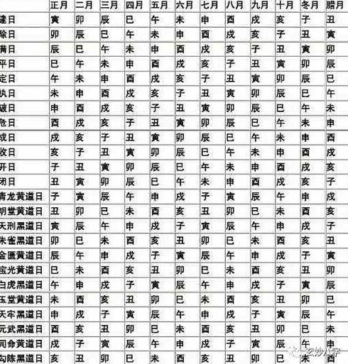 年月生人求年月安大门吉日