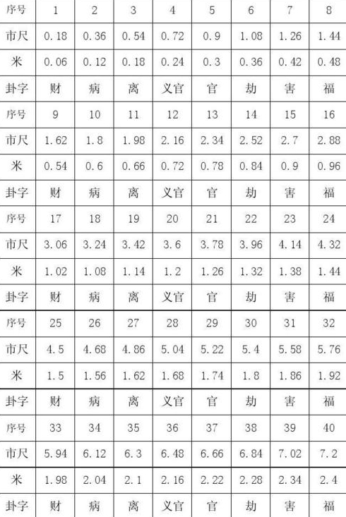 院子大门风水有哪些讲究院子大门的风水尺寸多少合适