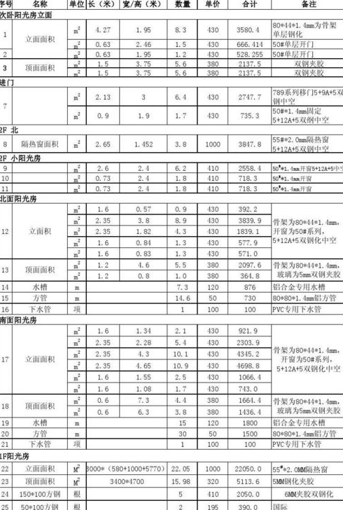 阳台装修大概多少钱的价格参考和注意事项