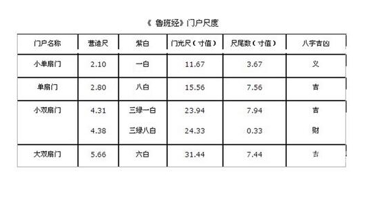 农村房屋大门尺寸楼班尺财字门是多宽高度多少