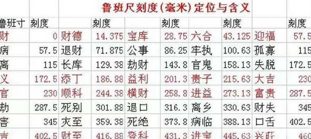 农村大门双翩门的高度和宽度多少最佳付合鲁班尺