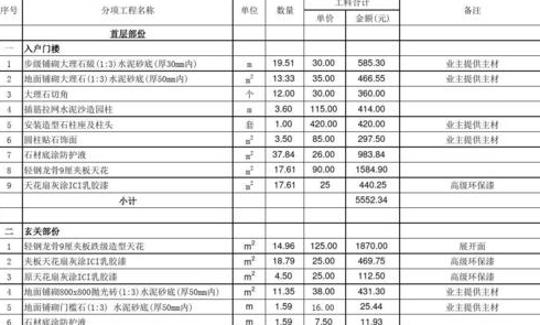 成都别墅装修价格是多少