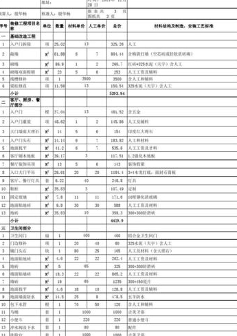 房屋装修设计报价室内装修设计攻略