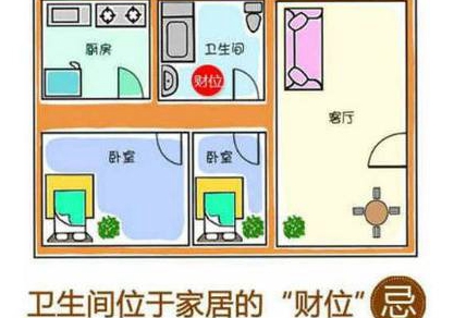 卧室装修注意什么卧室中的卫生间方位风水禁忌有哪些