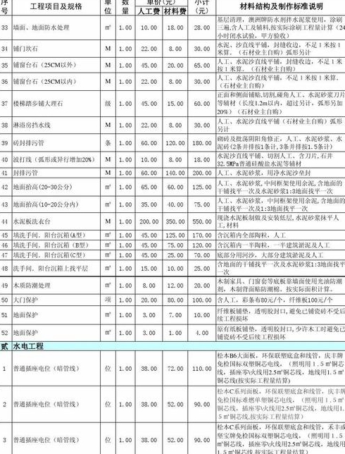 北京装修公司的报价表选装修公司技巧
