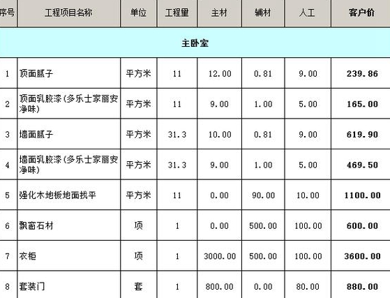 平方米房子装修多少钱