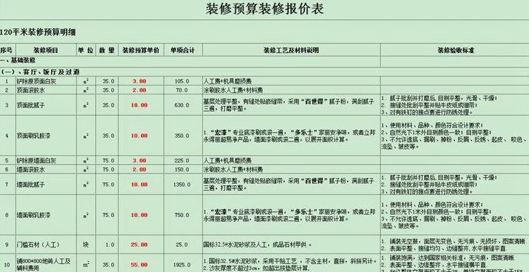 在北京平米的房子简单装修预算得多少