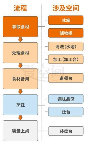 厨房装修需要注意什么厨房装修的步骤是怎么样的